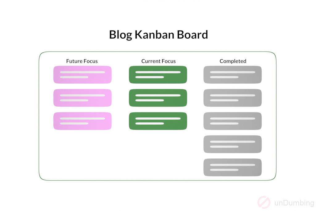 Falling In Love With Web-Based Kanban Project Management
